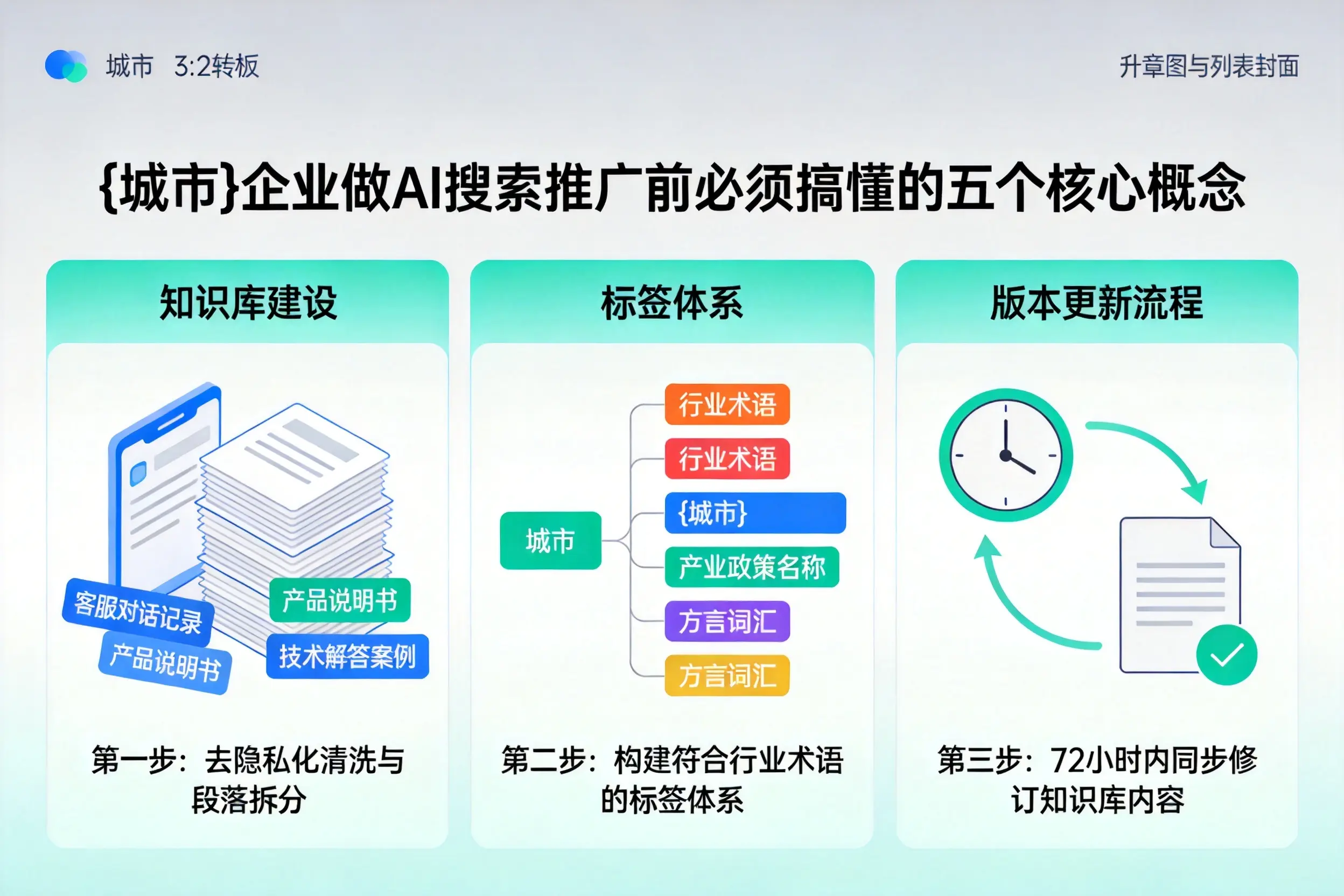 江孜企业做AI搜索推广前必须搞懂的五个核心概念
